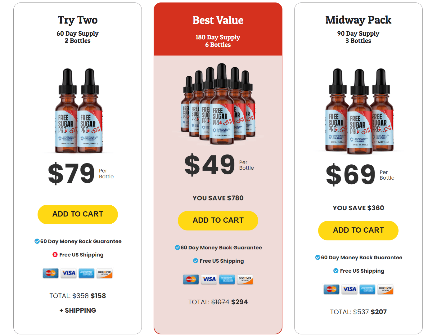 Free Sugar Pro price